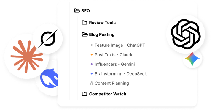 A Tidy Folders tree with a Blog Posting folder holding chats from ChatGPT, Claude, Gemini and DeepSeek side by side